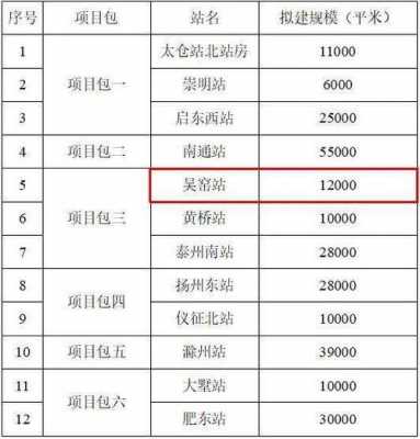 黄市至如皋班车时刻表（如皋至黄桥汽车有几班）-图2