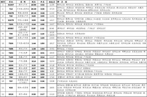 东莞到广水的班车时刻表（东莞东至广水列车时刻表）-图3