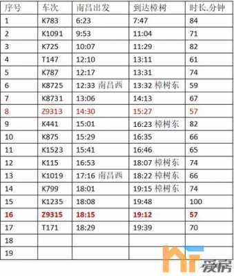 樟树到南昌班车时刻表（樟树到南昌班车时刻表查询）-图2