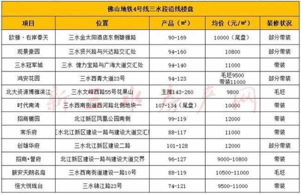 番禺到三水班车时刻表（番禺到三水班车时刻表最新）-图3