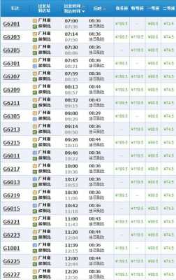 广州南到深圳北班车时刻表（广州南到深圳北班车时刻表查询）-图2