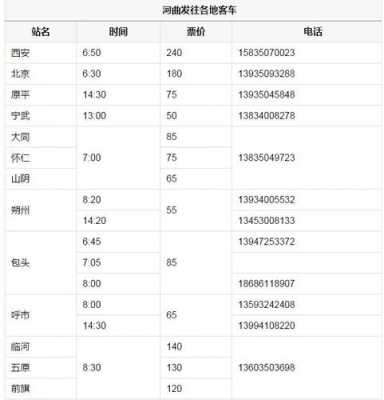 河曲到呼市班车时刻表（河曲到呼市客车联系电话）-图2