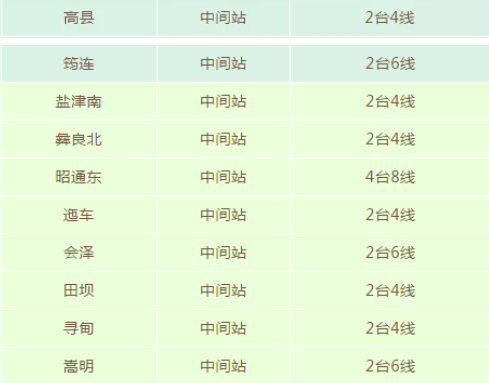 罗坎到筠连班车时刻表（罗坎到镇雄汽车票查询多少钱）-图1