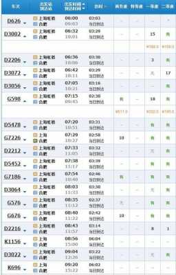 上海到合肥班车时刻表（上海到合肥的班车）-图1