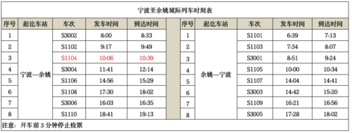 宜春到宁波班车时刻表查询（宜春到宁波多少公里路）-图1