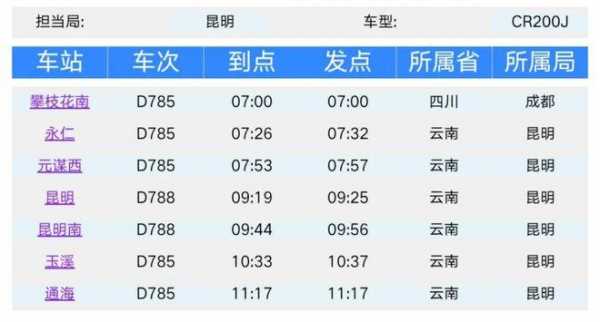 通海到大理班车时刻表（通海离大理有多远）-图1