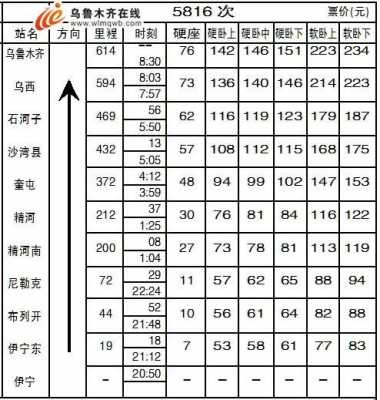 伊宁到伊犁班车时刻表（伊宁市到伊犁）-图2