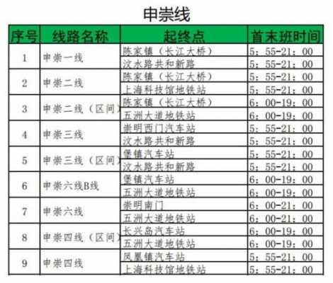 崇明南门班车时刻表（崇明南门车站时刻表）-图2