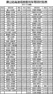 唐山车站班车时刻表（唐山站客车时刻表）-图2