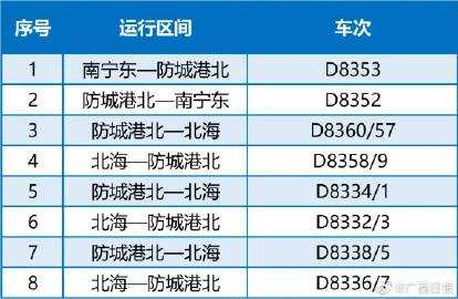 合浦到防城班车时刻表（合浦到防城港动车时刻表查询）-图3