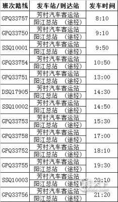 阳江到广州最晚班车时刻表（阳江到广州站汽车时刻表）-图3