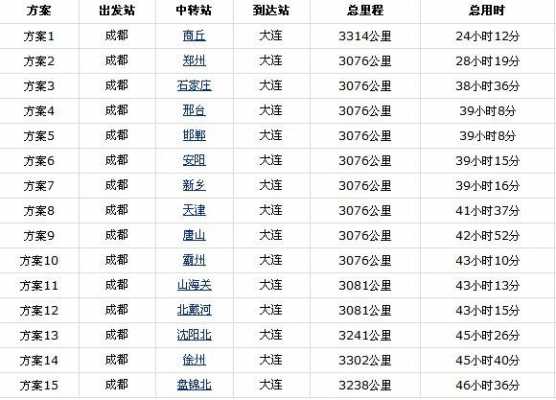 遂宁到崇州班车时刻表查询（遂宁到崇州坐火车怎么走）-图3