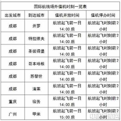 北京民航通州班车时刻表（通州飞机航线）-图2