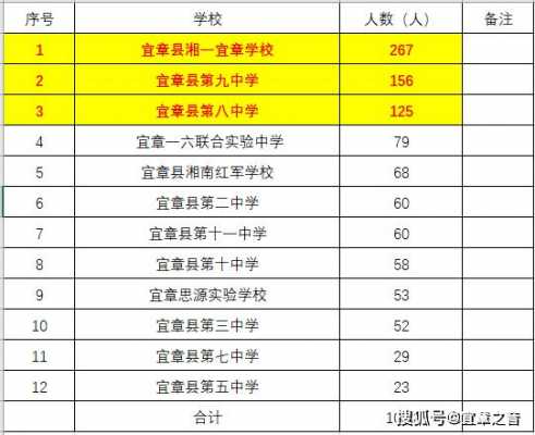 迎春到宜章班车时刻表（迎春到宜章班车时刻表和票价）-图1