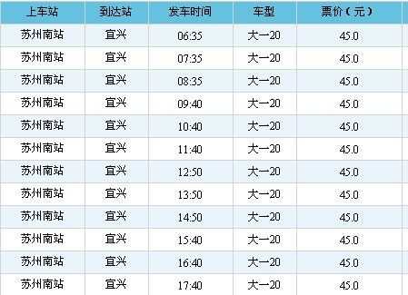 盱眙到宜兴的班车时刻表（盱眙到宜兴要多长时间）-图3