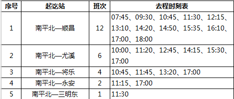 南平汽车站班车时刻表（南平汽车站乡镇时刻表）-图3