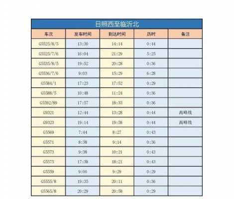 日照高铁班车时刻表查询（日照高铁到站时刻表查询）-图1