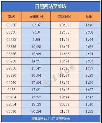 日照高铁班车时刻表查询（日照高铁到站时刻表查询）-图3