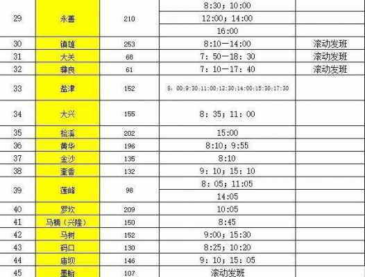 楚雄至昭通班车时刻表（楚雄到昭通火车票查询）-图2