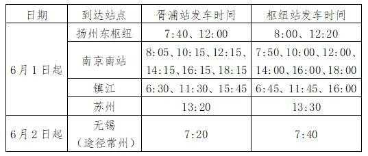 常州扬州班车时刻表（常州到扬州汽车站）-图2