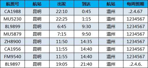 温州江西大班车时刻表（温州到江西赣州客车时刻表）-图3