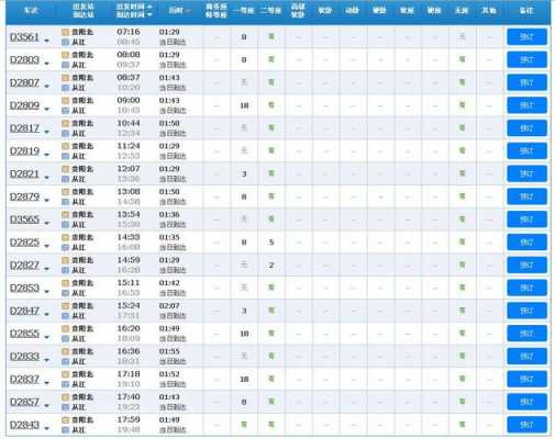 贵阳至从江班车时刻表查询（贵阳到从江火车时刻表查询）-图1