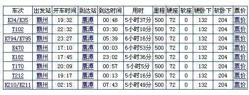 赣州到鹰潭班车时刻表（赣州到鹰潭火车票查询）-图1