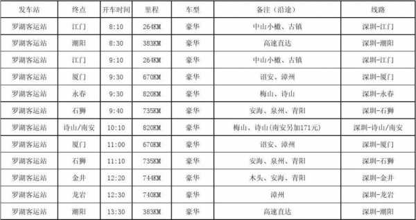 深圳长途班车时刻表查询（深圳长途汽车站时刻表查询电话）-图2