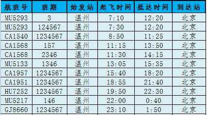 温州民航的班车时刻表（温州民航的班车时刻表及票价）-图1