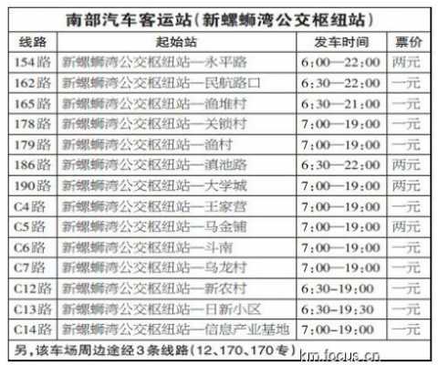 禄劝客运班车时刻表（禄劝客运站）-图3