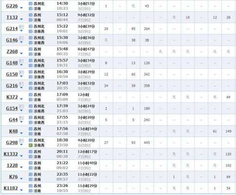 济南到兰州班车时刻表（济南至兰州）-图2