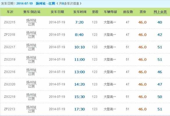 扬州至江阴班车时刻表（扬州到江阴怎么坐车）-图1