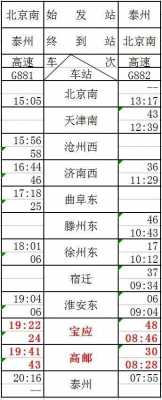 扬州开宝应班车时刻表东站（扬州到宝应车票）-图3