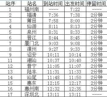 厦门到仙游班车时刻表（厦门到仙游多少公里路）-图3