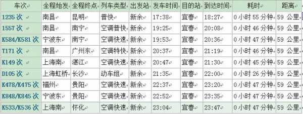 新余至宜春班车时刻表（新余到宜春火车站列车时刻表）-图1