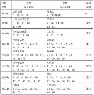 宝坻到天津班车时刻表（宝坻到天津客车时刻表）-图1