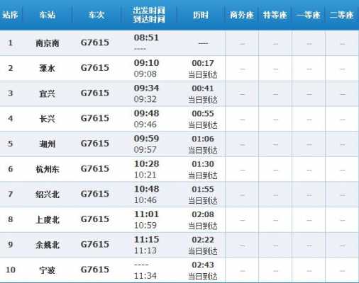 夏石到南宁班车时刻表（夏石火车站有几趟列车）-图2