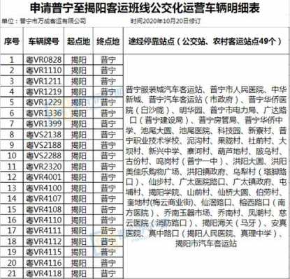 普宁到揭阳班车时刻表（普宁到揭阳公交车路线）-图2