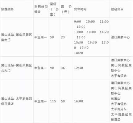 黄山下山班车时刻表（黄山下山班车时刻表查询）-图2