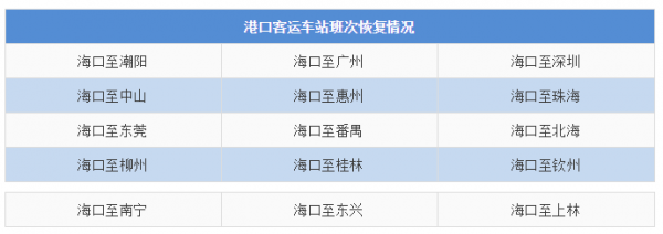 琼海到那大的班车时刻表（那大去琼海的班次）-图3