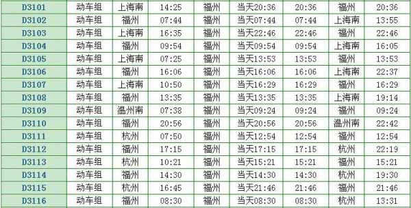 丽水至福州班车时刻表（丽水到福州动车时刻表查询）-图1