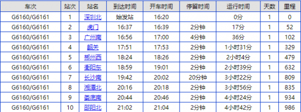 邵阳北站班车时刻表查询（邵阳北站车次）-图2