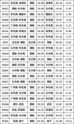 邵阳北站班车时刻表查询（邵阳北站车次）-图3