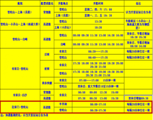 南通到舟山班车时刻表（南通到舟山怎么坐车）-图2