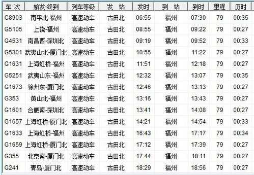 福州到古田的班车时刻表（福州到古田汽车时刻表）-图1