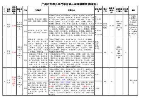 云浮到花都班车时刻表查询（云浮到花都班车时刻表查询电话）-图3