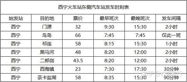 西宁至刚察班车时刻表（西宁至刚察班车时刻表和票价）-图1