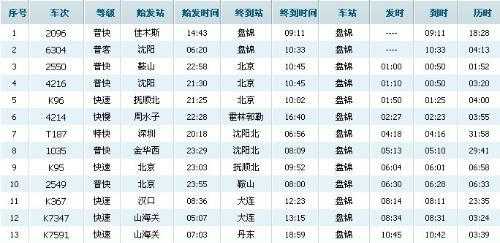 白城班车时刻表查询（白城班车时刻表查询最新消息）-图3