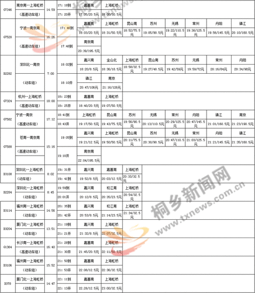 嘉兴到诸暨班车时刻表（嘉兴到诸暨火车时刻表查询）-图3