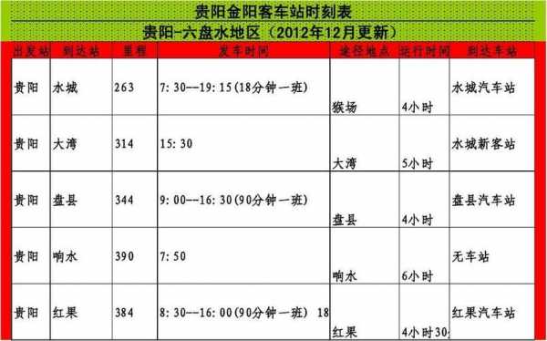 凯里南至贵阳班车时刻表（凯里南至贵阳班车时刻表查询）-图2